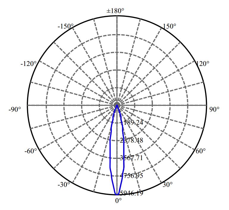 Nata Lighting Company Limited - Tridonic CXM-9-AC40 1-1008-M